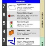OSI