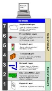 OSI